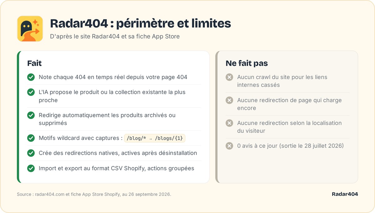 Deux colonnes : ce que Radar404 fait et ce qu'il ne fait pas
