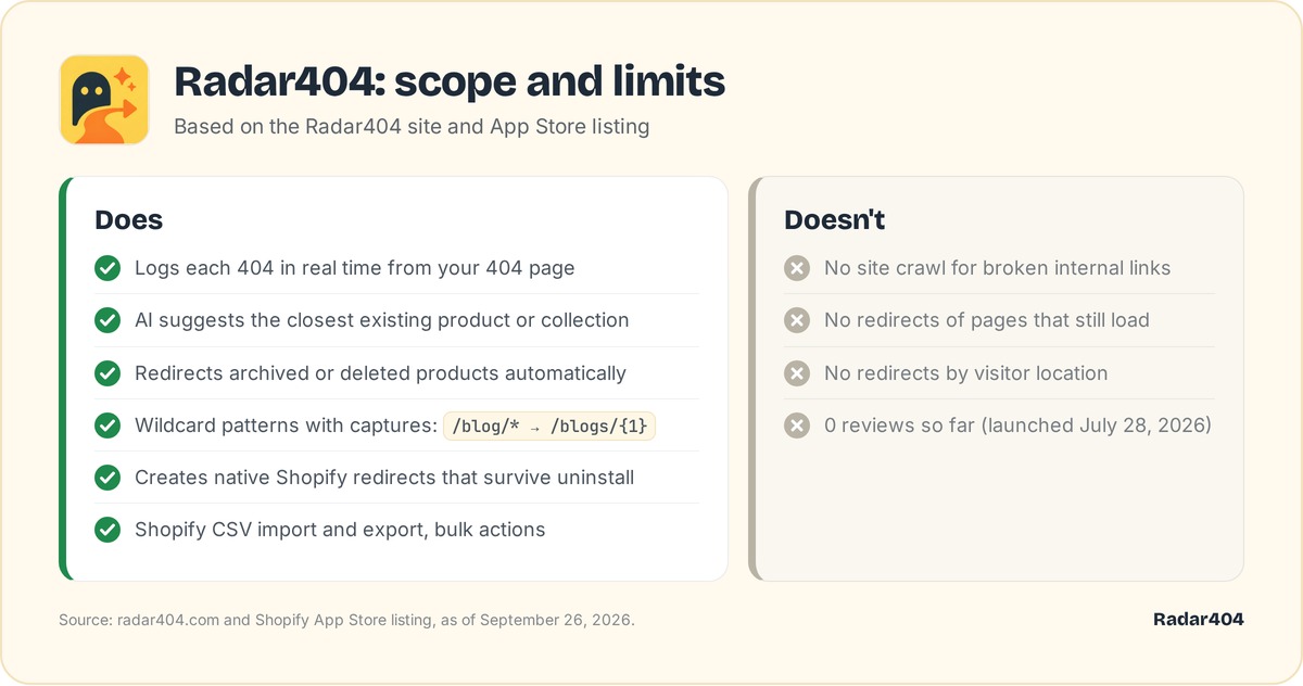 Two columns listing what Radar404 does and what it does not do