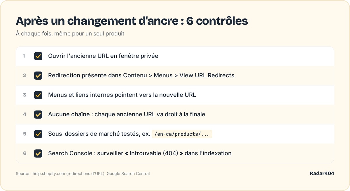 Checklist après un changement d'ancre de produit Shopify