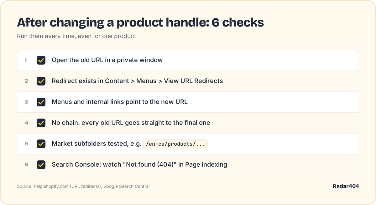 Checklist after changing a Shopify product handle