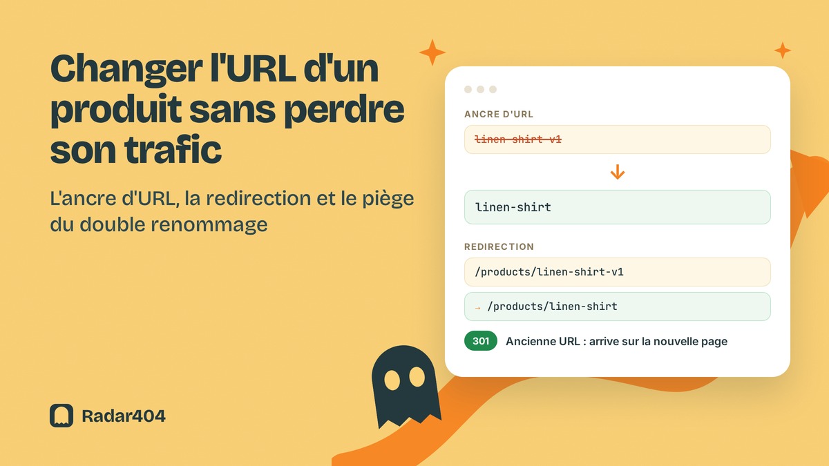 Couverture Radar404 : une ancre d'URL produit modifié de linen-shirt-v1 en linen-shirt, ancienne URL redirigée vers la nouvelle