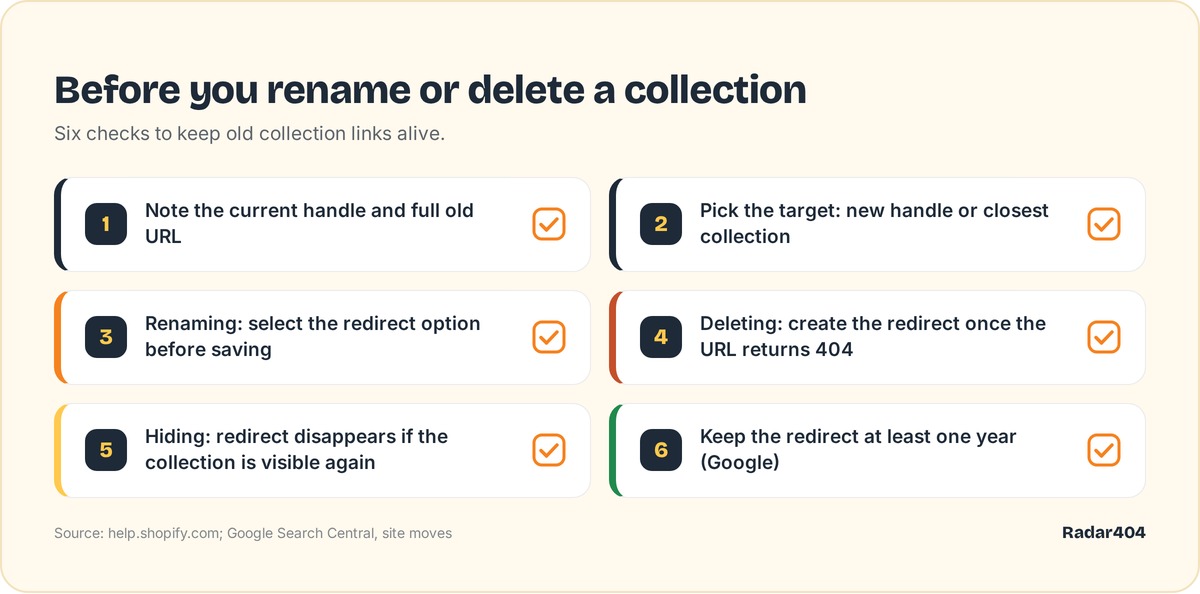 Checklist before renaming or deleting a Shopify collection