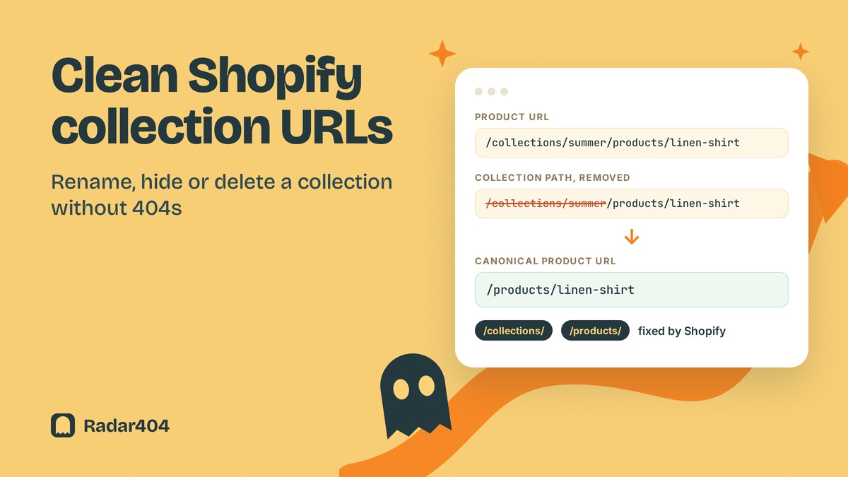 Radar404 cover: a Shopify product URL with its /collections/ segment removed and redirected to /products/