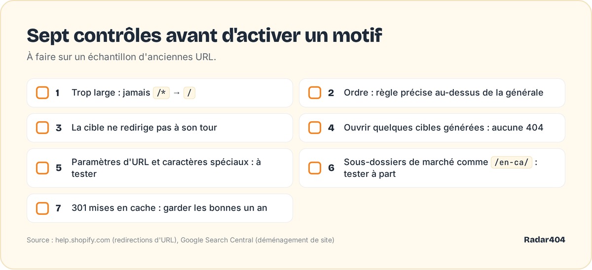 Checklist de sept pièges à vérifier avant d'activer un motif de redirection